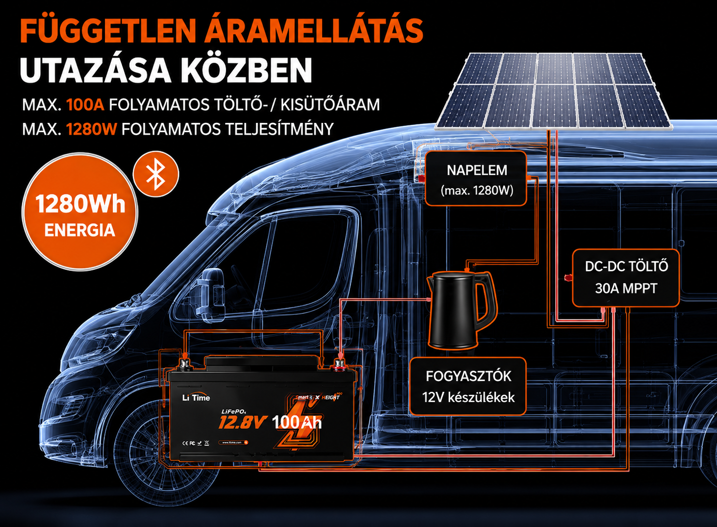 LiTime 12V 100Ah  H190 LiFePO4 akkumulátor – Bluetooth